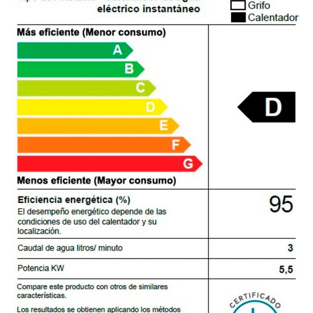 ROTOPLAS - Terma Instantánea Rotoplas Spark