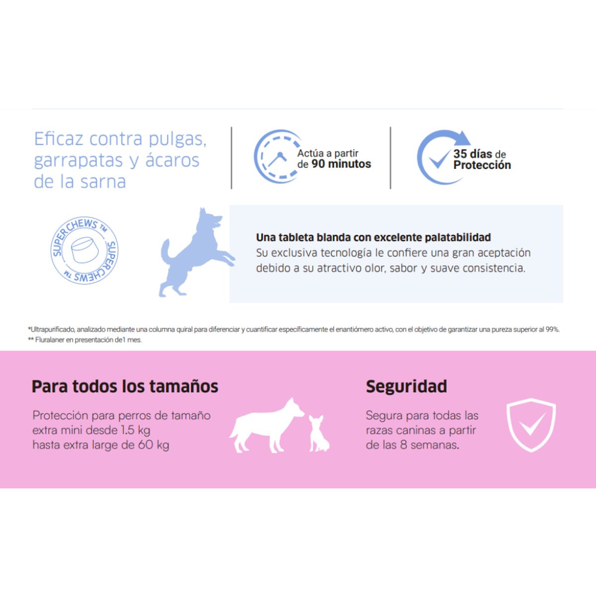 GENERICO - ANTIPULGAS PARA PERRO SURALAN X-MINI1 .25 -2. 5 KGX4TABLETAS