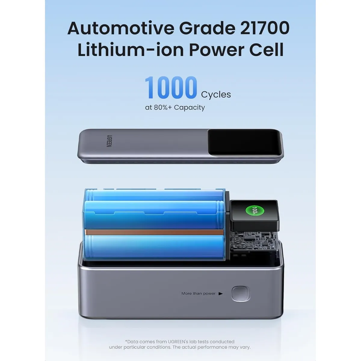 UGREEN - Ugreen Power Bank Nexode 25000 mAh 200W Portátil PD QC PB722 - 35525