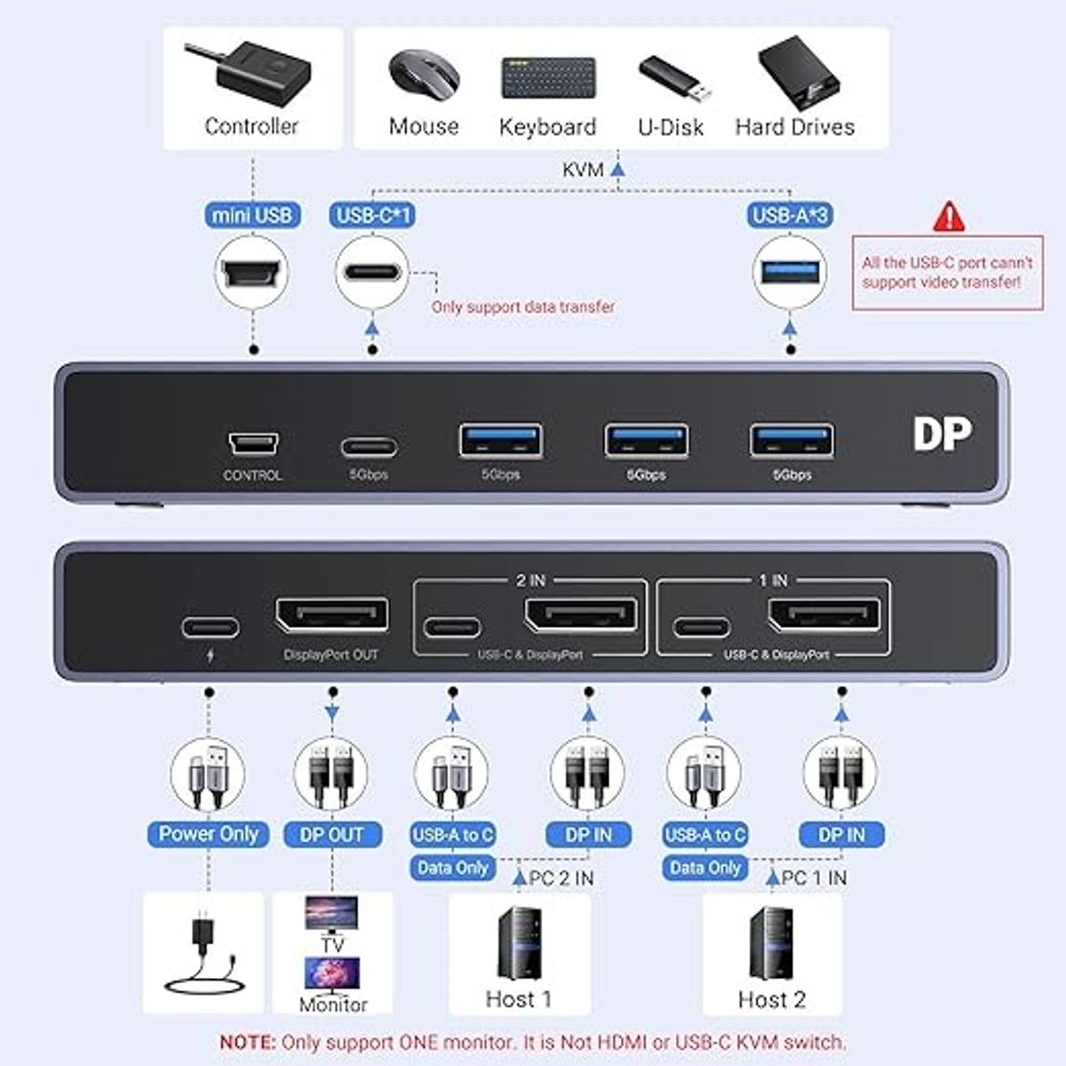 UGREEN - Switch KVM Displayport de 8K DP 1.4  2 Computadoras UGREEN (25962)