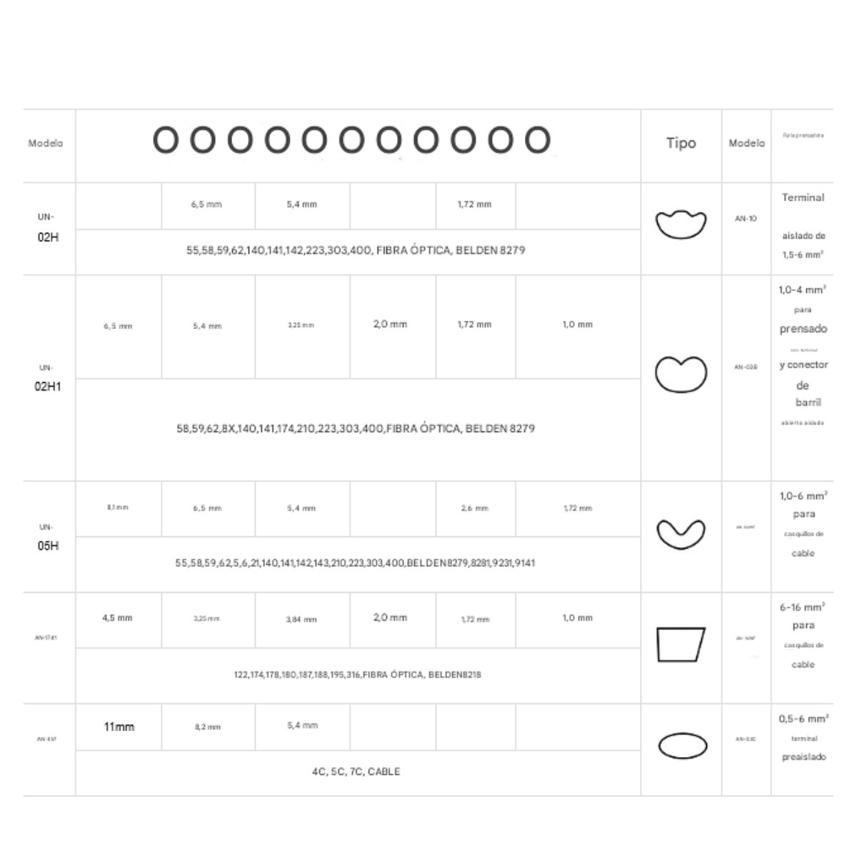 GENERICO - Kit De Herramientas Para Terminales - ZUPPER