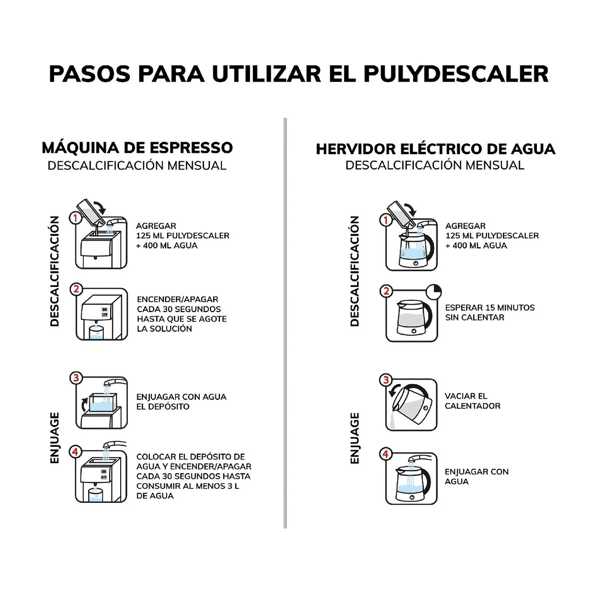 GAGGIA - Descalcificador Líquido Puly Descaler