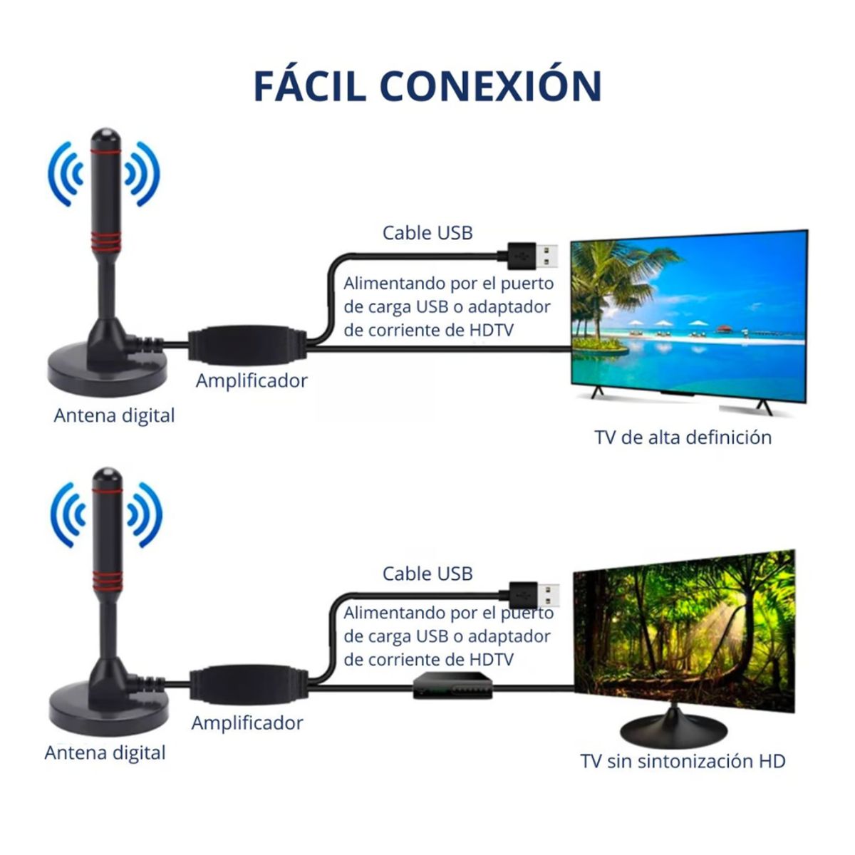 SEISA - Antena Tv Digital Abierta Hd Tvd Interior 360 Coaxial SEISA TX-T01