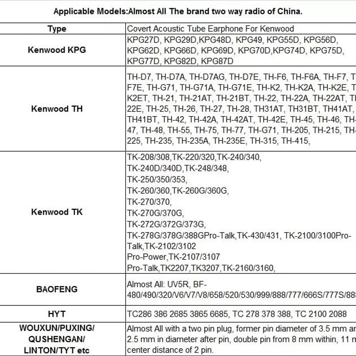 OEM - 02 x Audifono Auricular Tactico Radio Walkie Talkie Auricular PPT