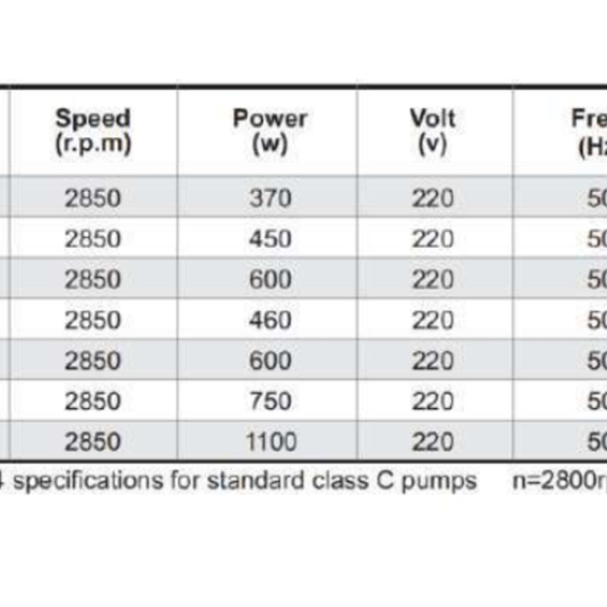 GLONG - ELECTROBOMBA JET AUTOCEBANTE DE 1 HP DE ACERO INOXIDABLE MONOF 220V