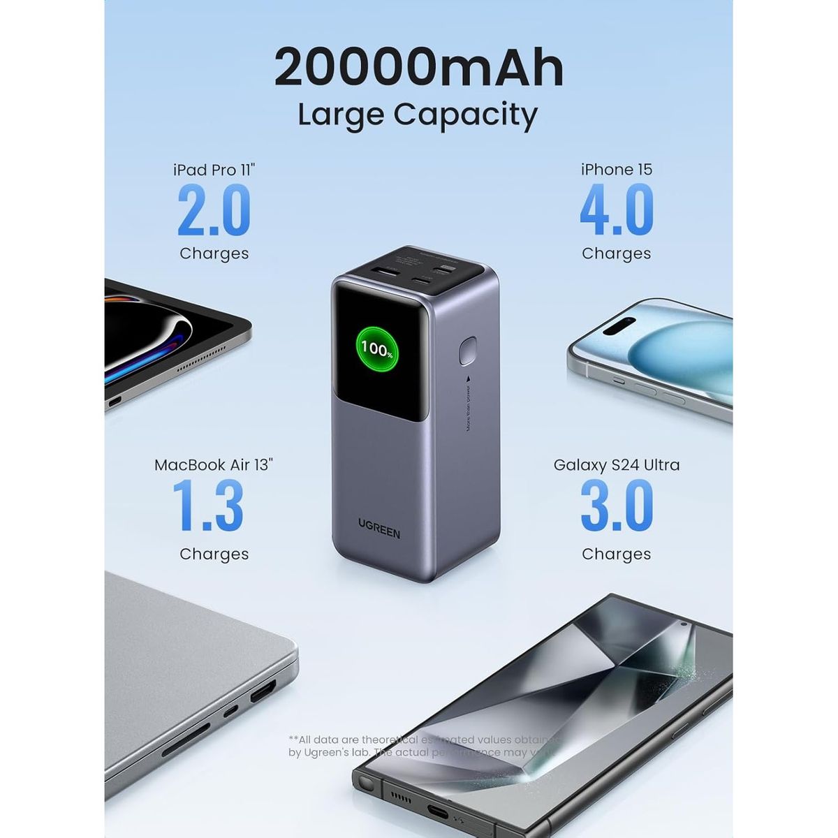 UGREEN - Ugreen Power Bank Nexode 20000 mAh 130W Portátil PD QC PB721 - 35524