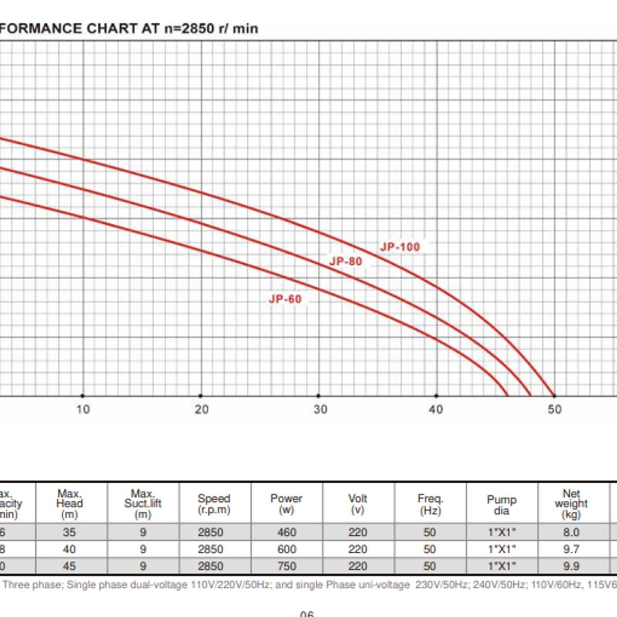 GLONG - ELECTROBOMBA JET AUTOCEBANTE DE 1 HP GLONG MONOFÁSICA 220V
