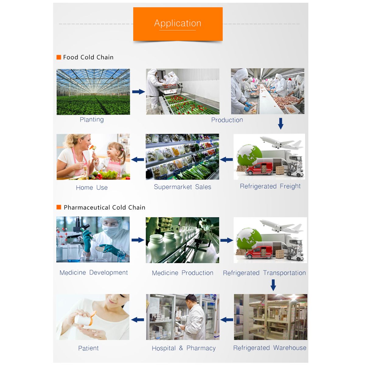 OEM - Data Logger USB de Temperatura para Cadena de Frio - ELITECH RC-5