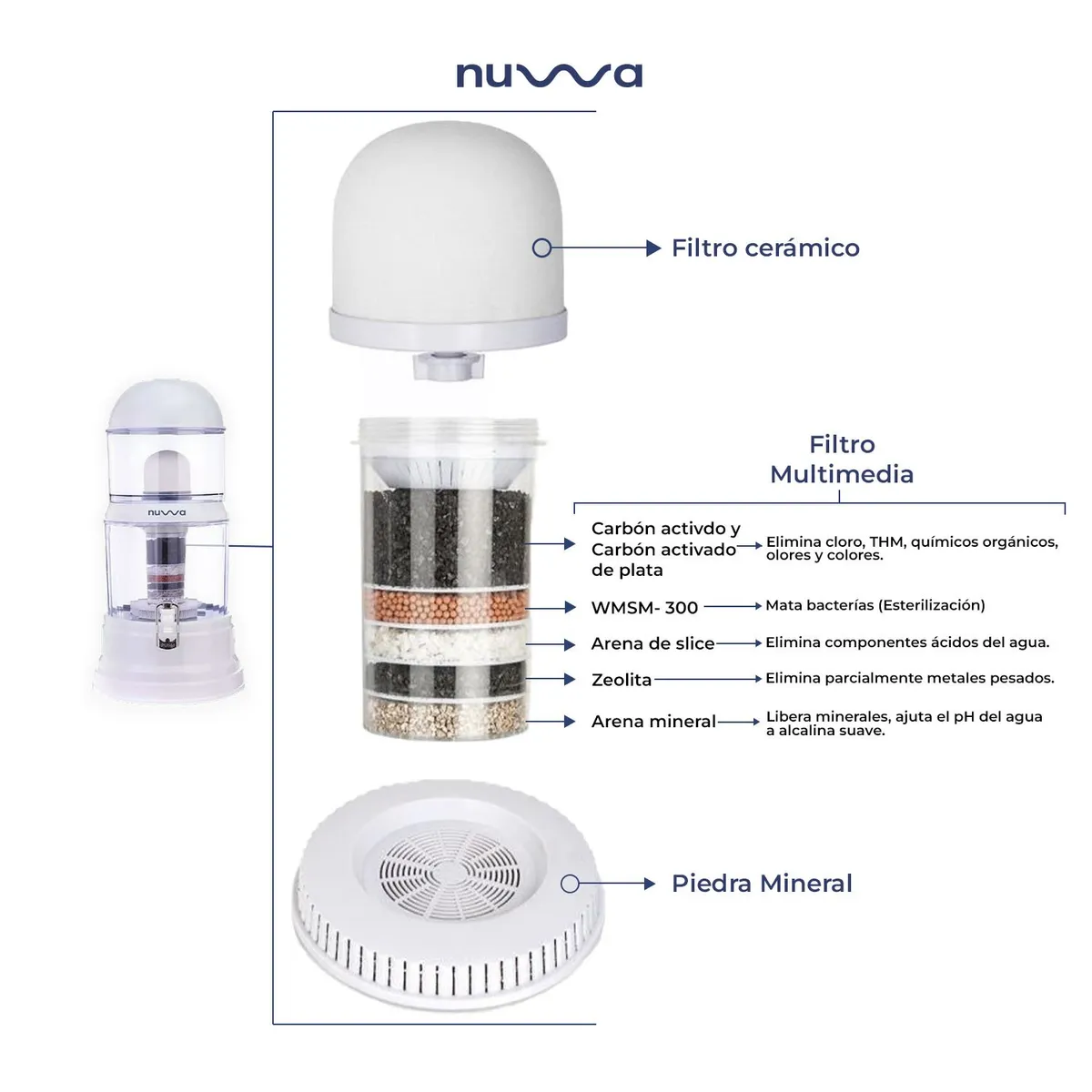 NUWA - Bidón Mineralizador - Filtro Purificador de Agua Nuwa Blanco 16L