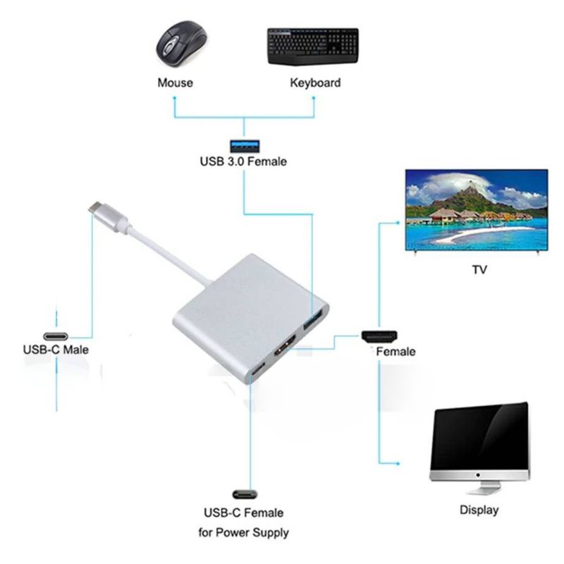 GENERICO - Adaptador Usb 3.1 Tipo C A Hdmi Hembra+ Usb 3.0 + Usb Tipo C