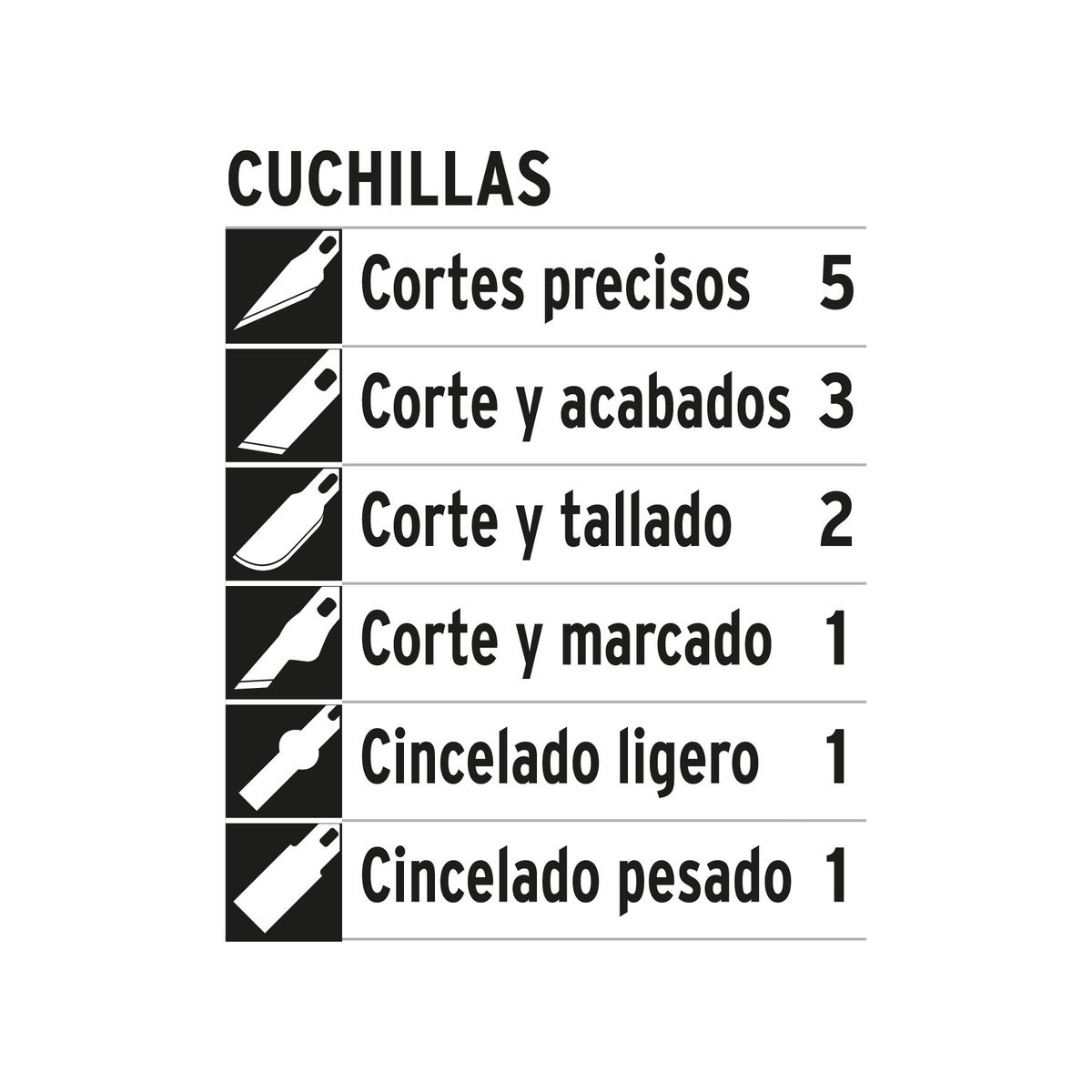 PRETUL - Juego de exactos con 13 cuchillas en estuche, Pretul