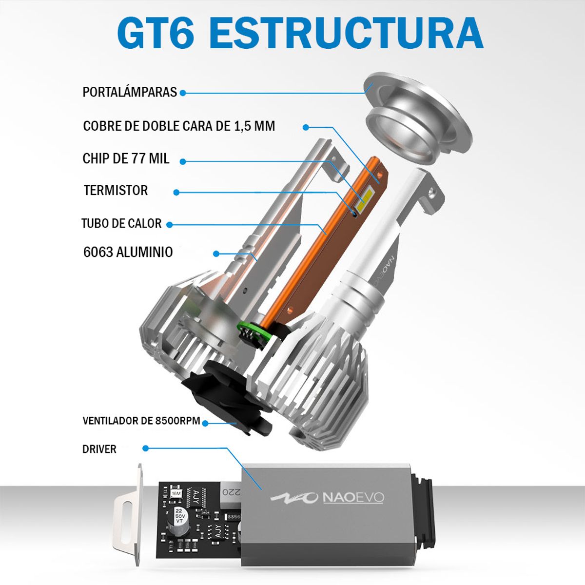 NAOEVO - Focos LED Serie GT6 Base 9005 10.000LM NAOEVO