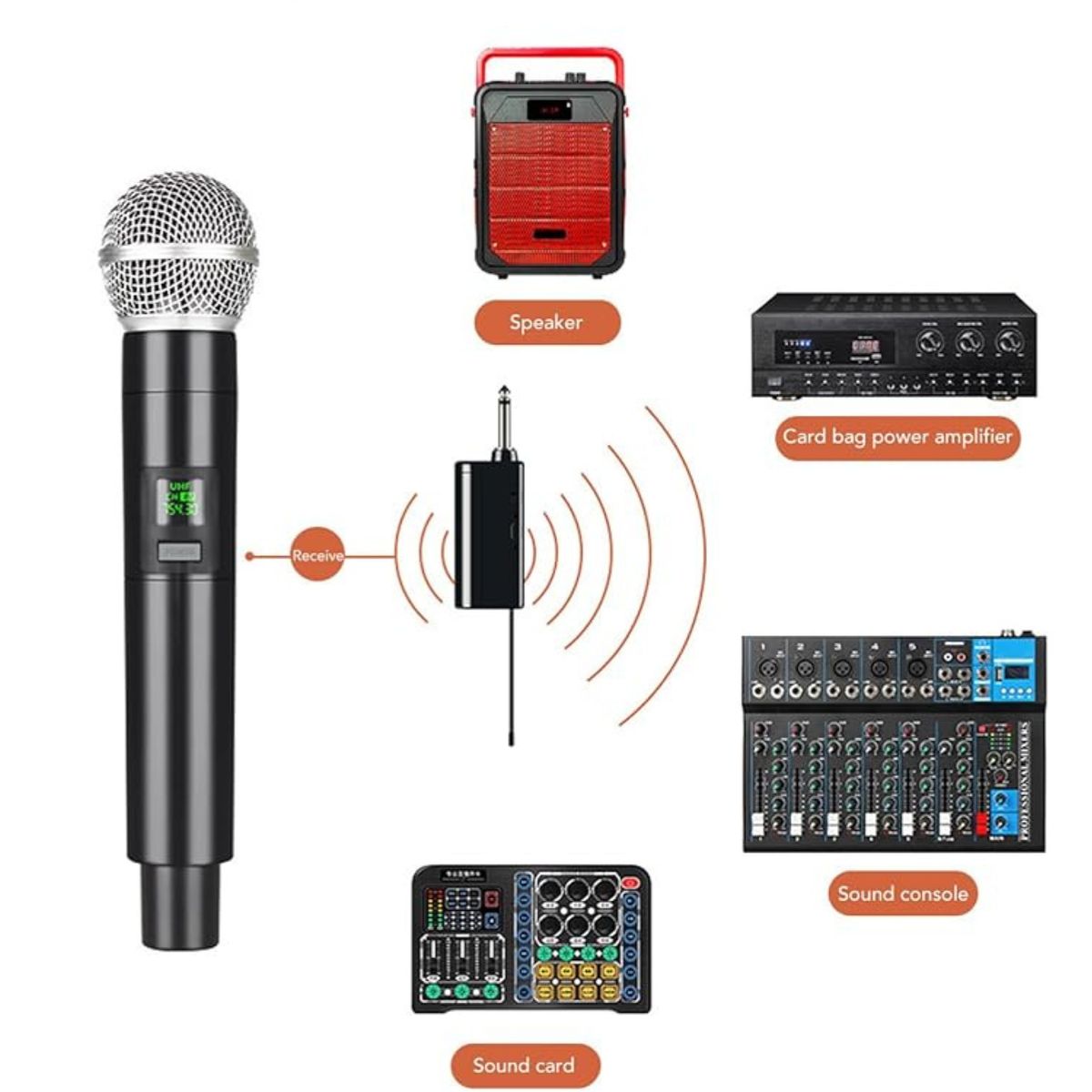 SEISA - Micrófono Inalámbricos Recargables Karaoke Wireless UHF GE5-1