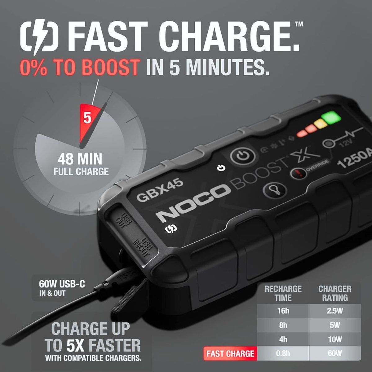 NOCO - Arrancador de Batería Portátil NOCO GBX45