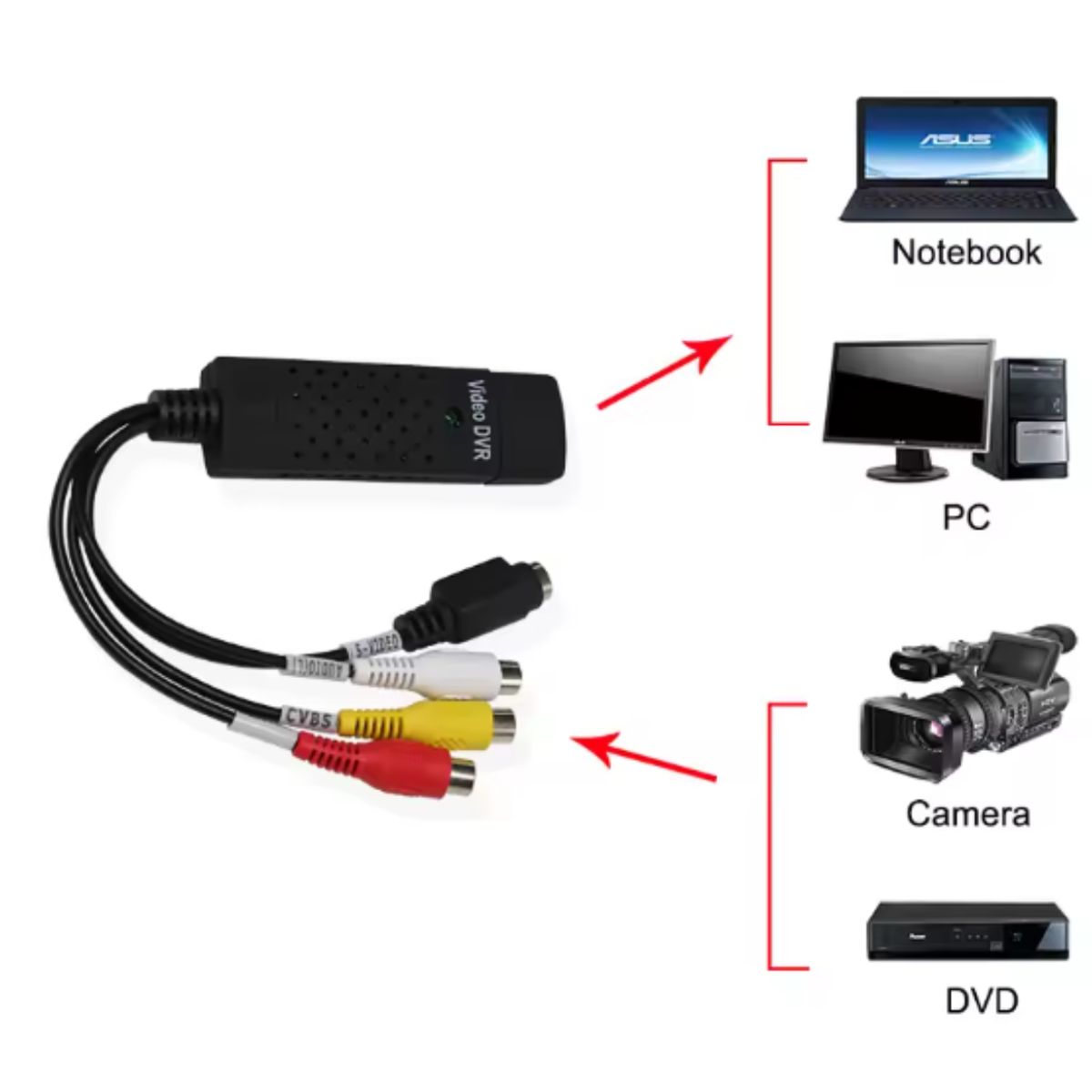 GENERICO - Capturadora De Video Sonido Easycap Tarjeta Usb Rca Captura