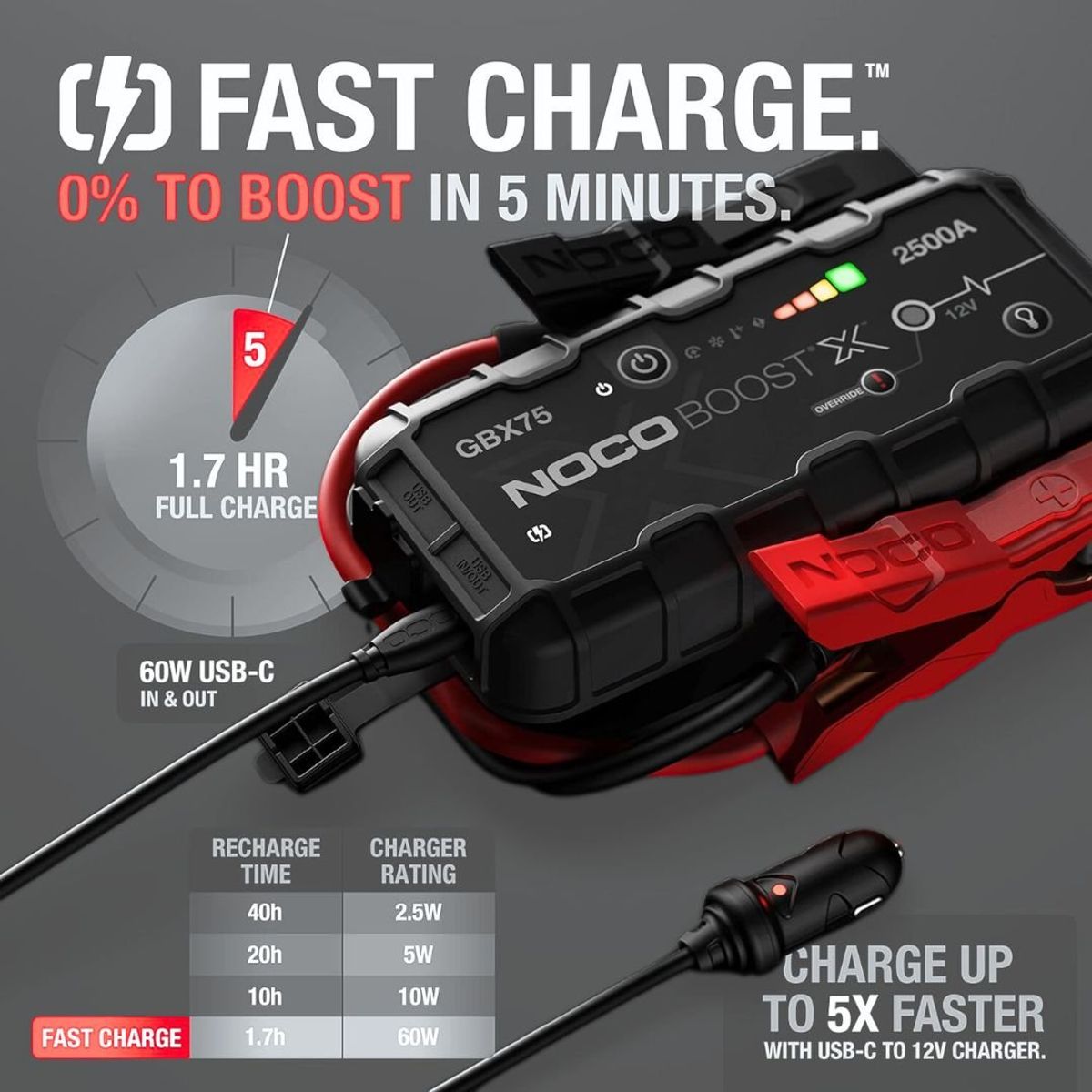 NOCO - Arrancador de Batería Portátil NOCO GBX75