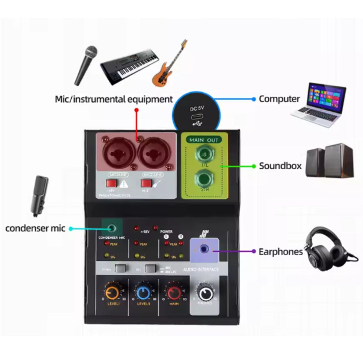 SEISA - Mezcladora Consola de Audio 2 canales Sonido Profesional Portatil F-2A