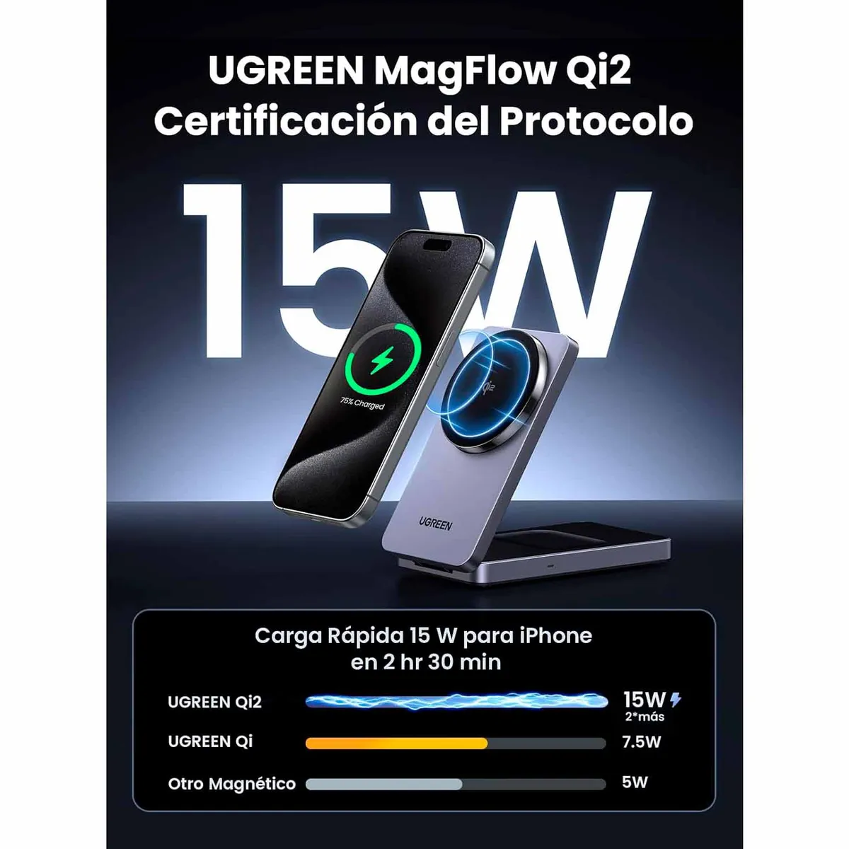 UGREEN - Cargador Ugreen inalámbrico Magsafe 2 en 1 15W 45023
