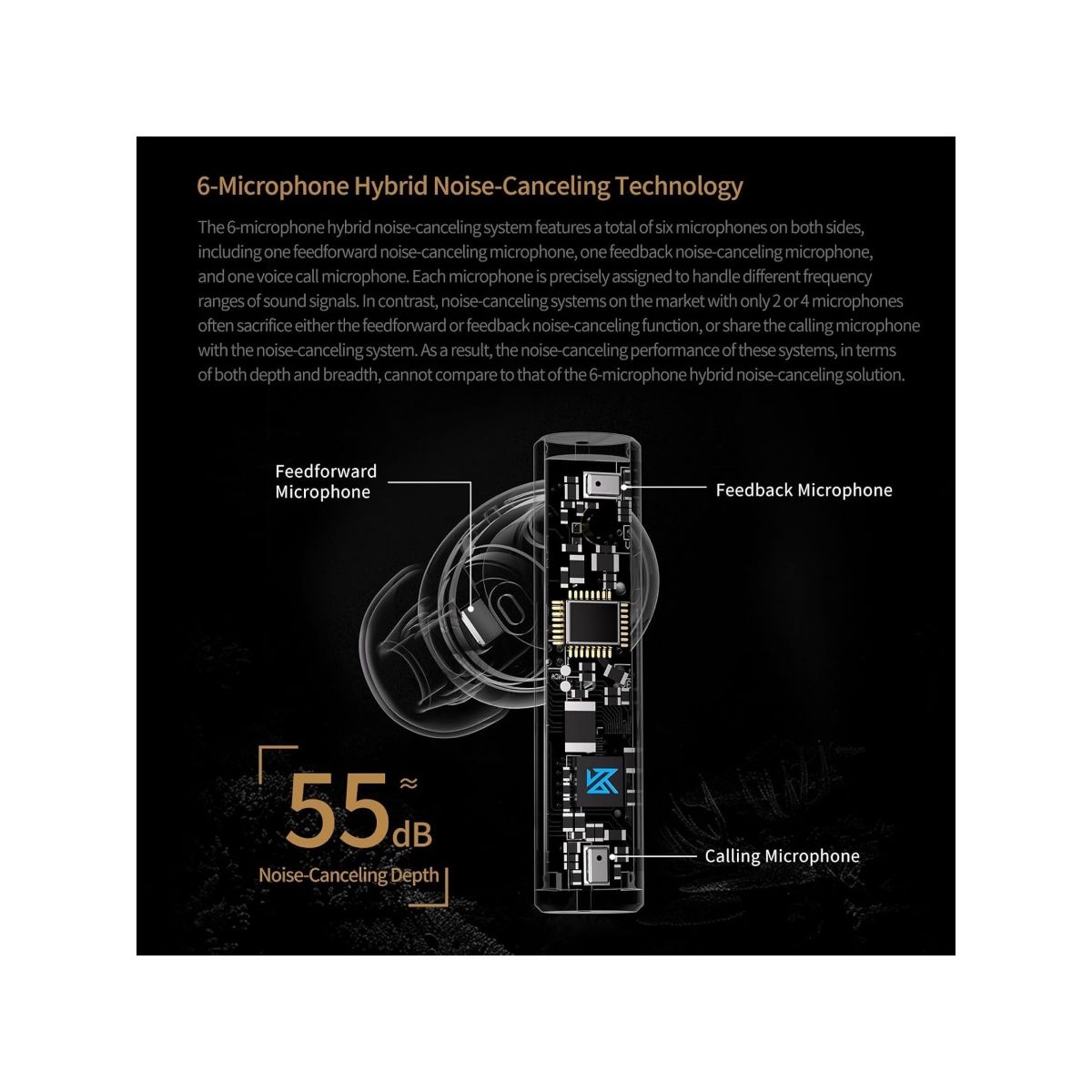 KZ - Audifono Kz Carol Bluetooth 5.3 IPX5