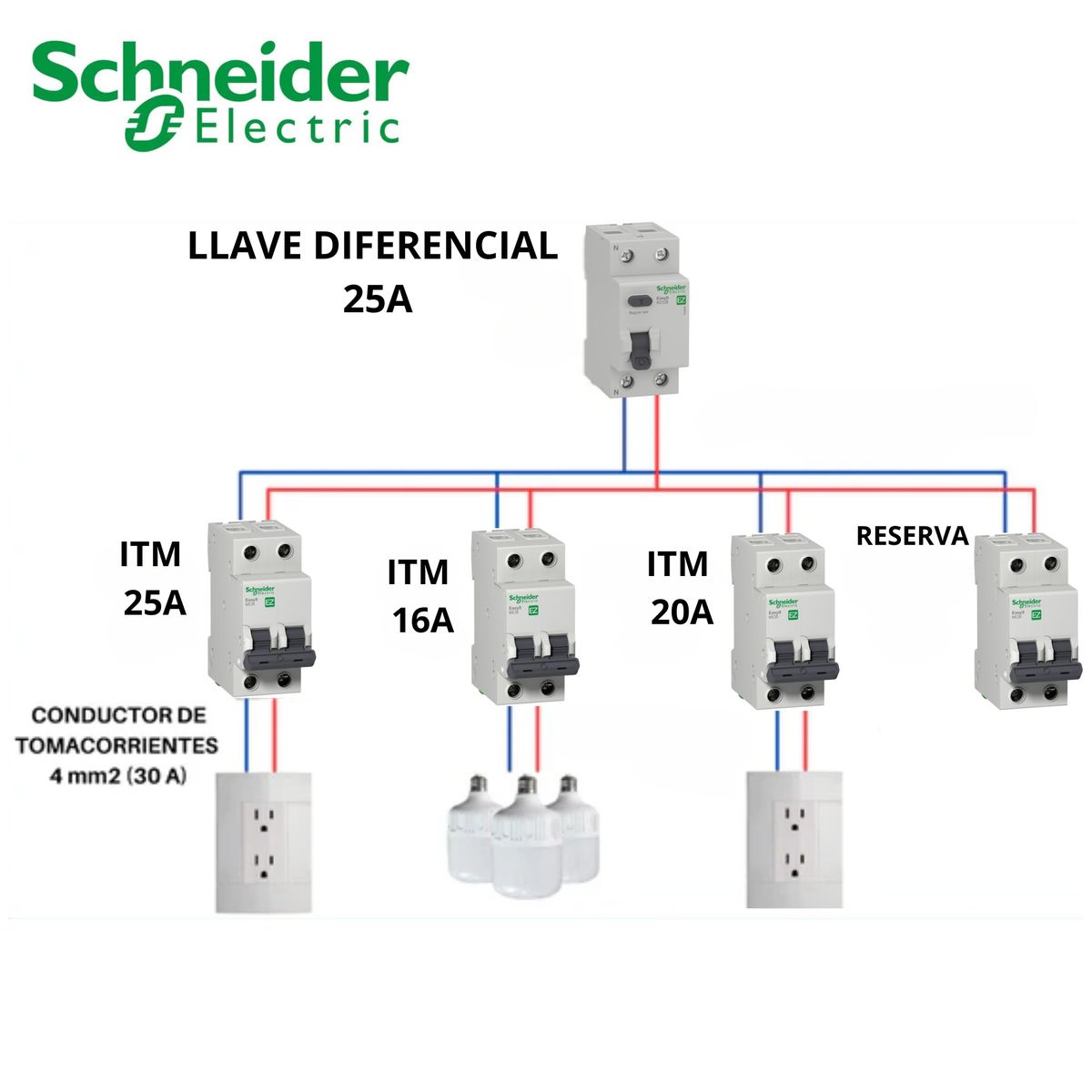 SCHNEIDER ELECTRIC - KIT LLAVES TÉRMICAS PARA VIVIENDA llave térmica Schneider