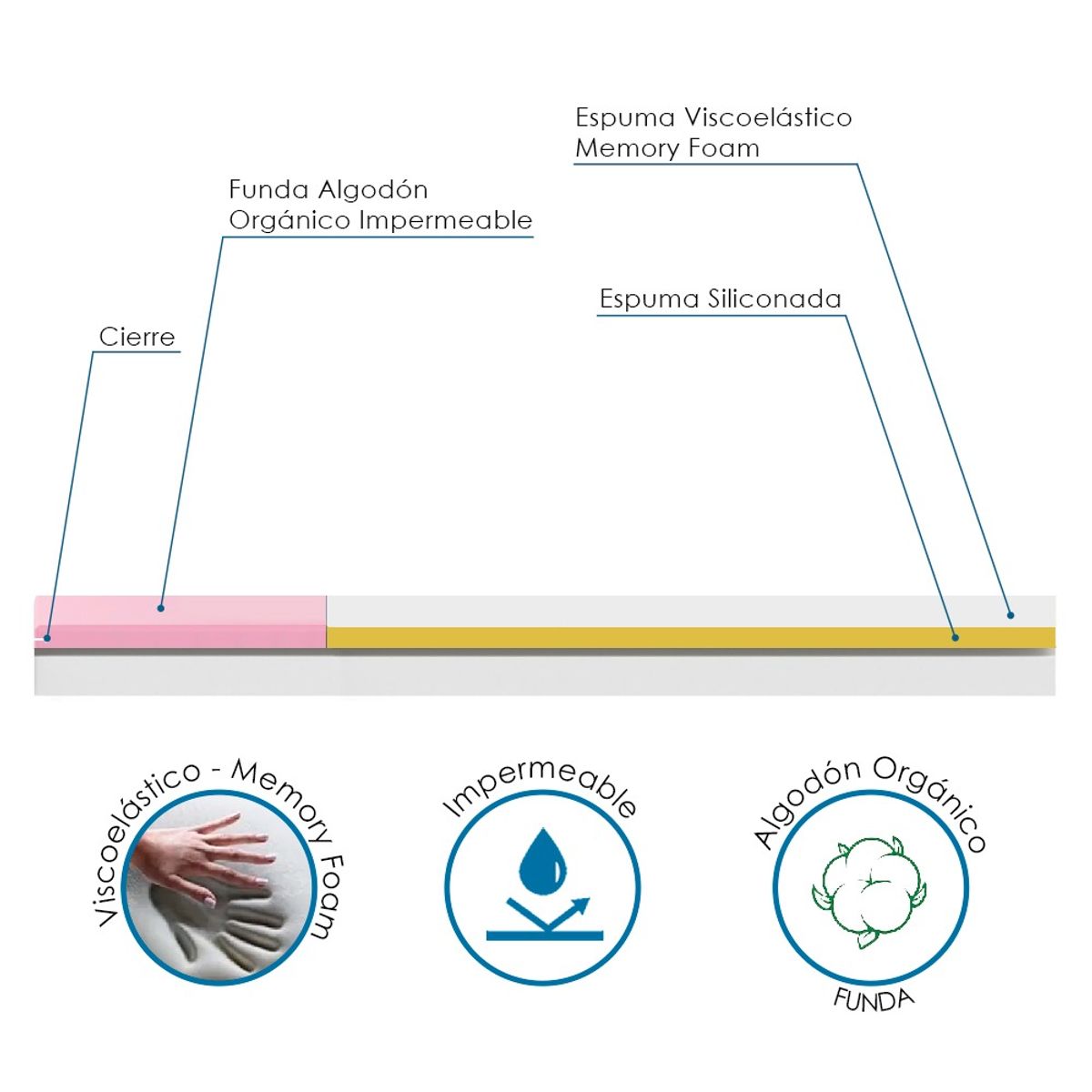 TERAFLEX - COLCHON TOPPER CUNA BEBE MEMORY FOAM IMPERMEABLE ROSADO TERAFLEX
