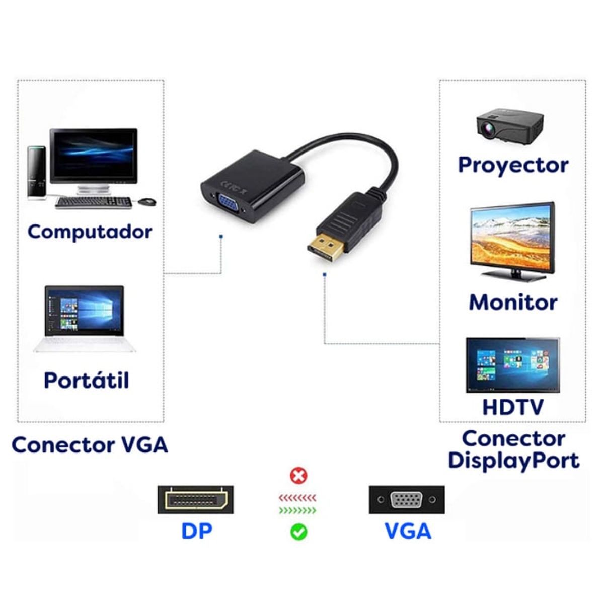 GENERICO - Adaptador Convertidor DisplayPort a VGA dp a VGA
