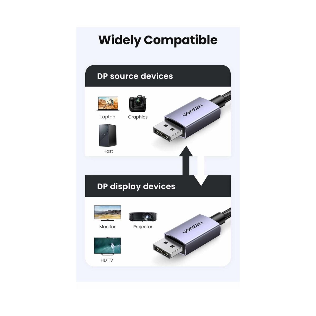 UGREEN - Cable Displayport 2.1 DP 16k 2metros Certificación VESA UGREEN