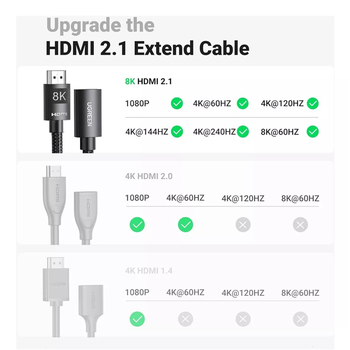 UGREEN - Cable extension HDMI, 1 Metro UGREEN, 8K, Macho a Hembra