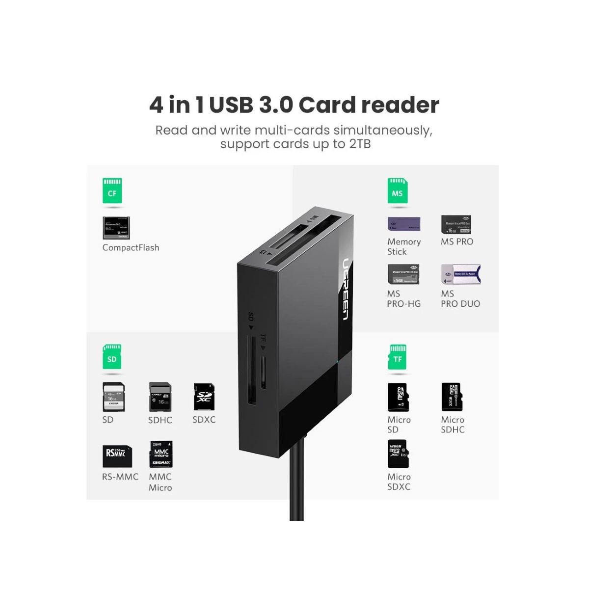 UGREEN - Lector Universal Compact Flash Micro Sd Ysd Sdxc Ugreen