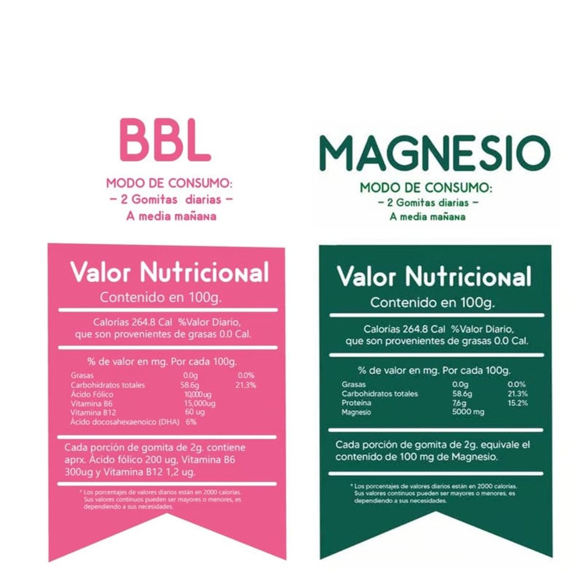 GENERICO - CITRATO DE MAGNESIO Y AGUAJE BBL EN GOMITAS SOTTCOR LABS