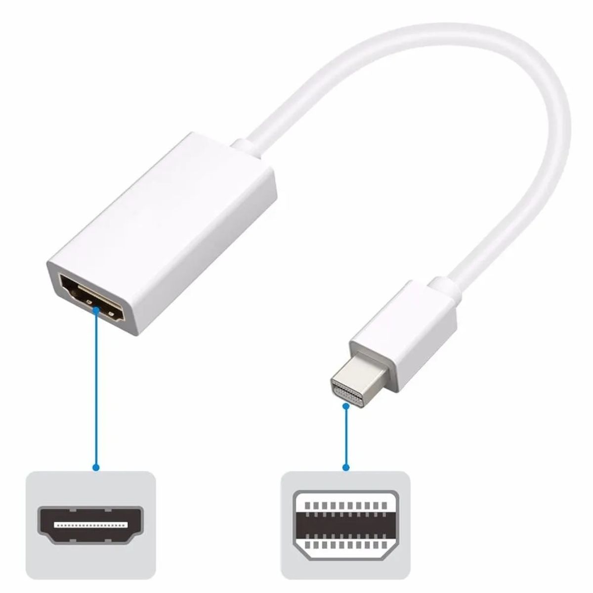 GENERICO - Adaptador Mini Displayport Thunderbolt a Hdmi MAC Lenovo