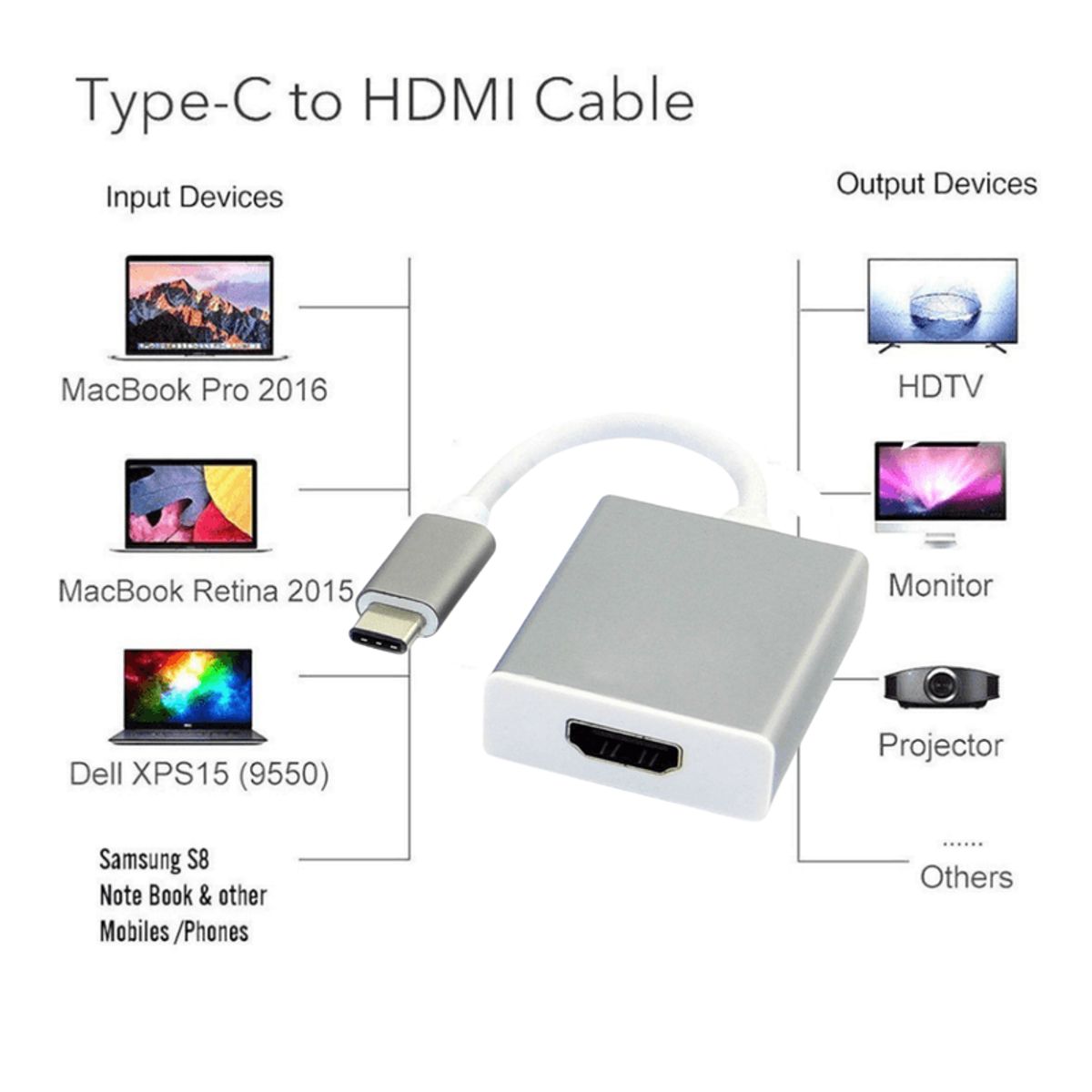 GENERICO - Adaptador Tipo C a Hdmi para Laptop Celular Pc