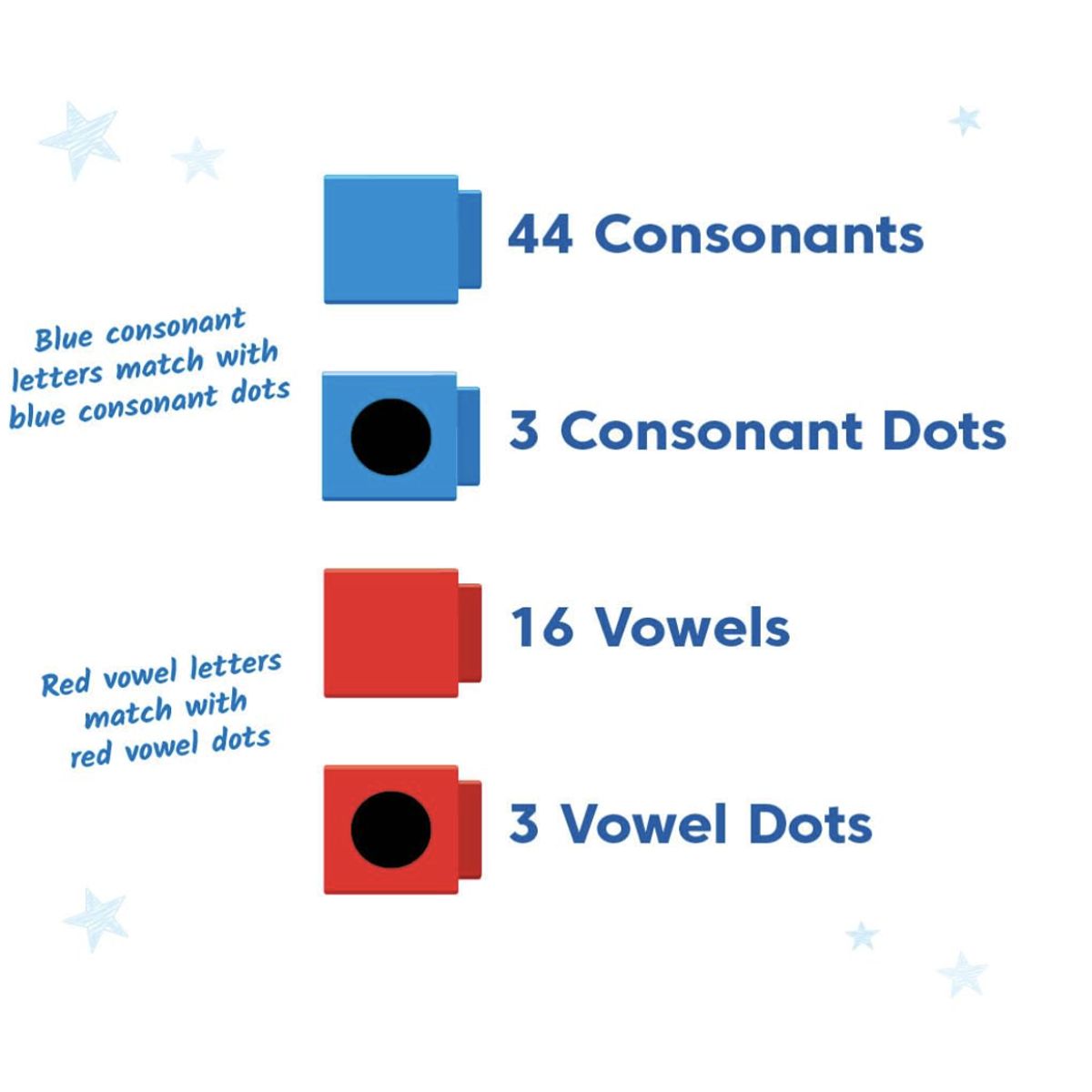 SIGNATURE PERU - Juego de actividades de construcción de palabras