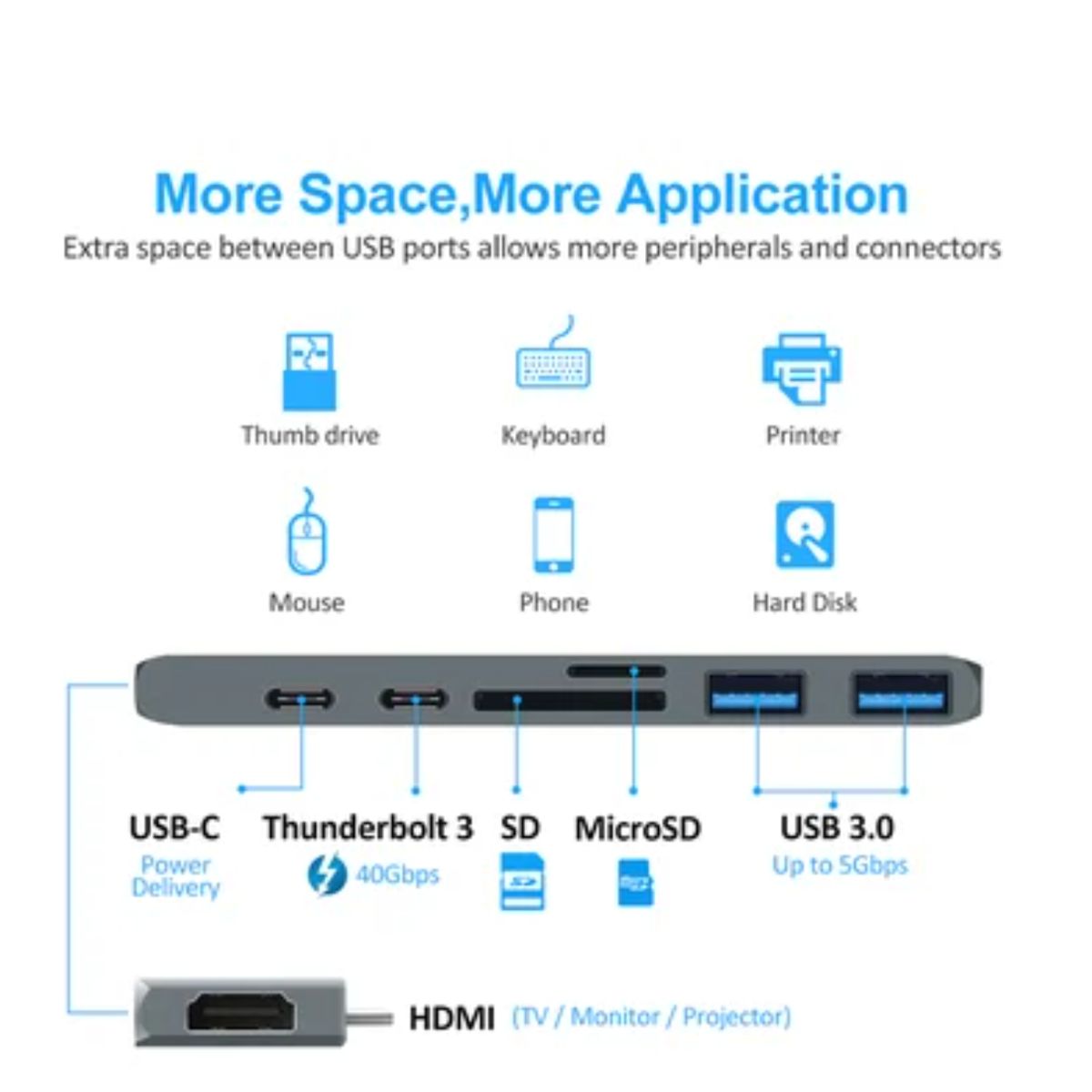 GENERICO - 7 en 1 tipo C a HDMi USB 3.0 + TF Micro SD Lector de tarjetas hub
