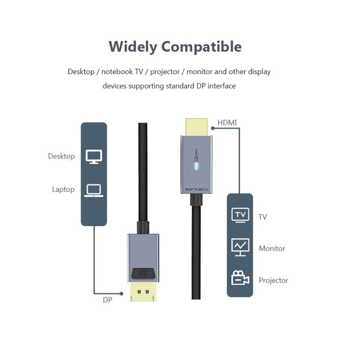 GENERICO - Cable DisplayPort a HDMI 4K 30Hz CableTime