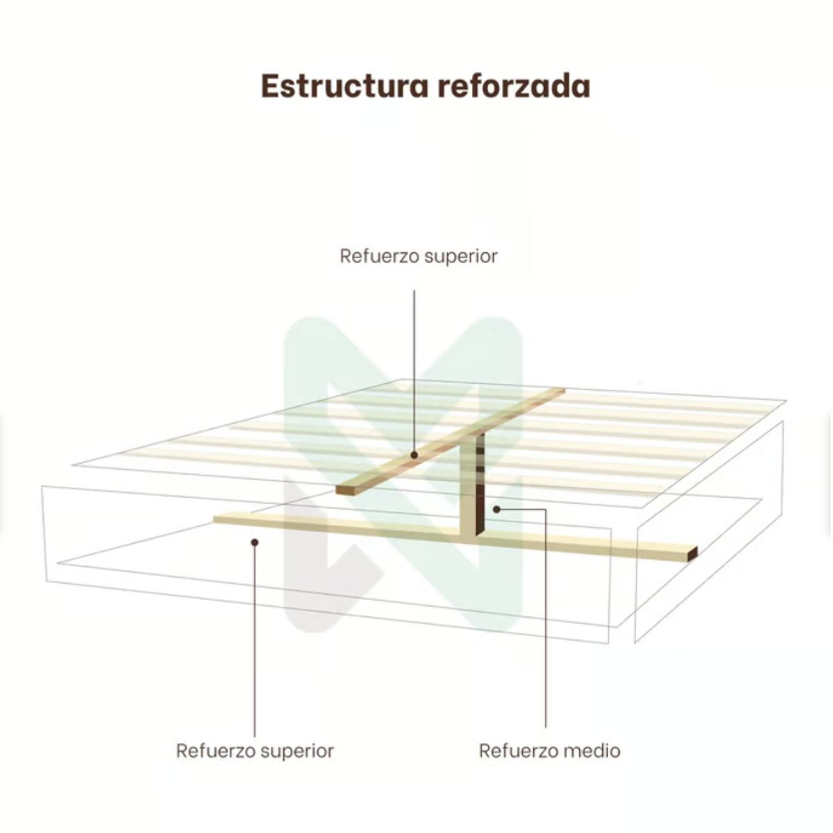 MUEBLES MACRUMO - Box Tarima reforzado y acolchado 1.5 Plz - Gris Oscuro / Patas Instaladas
