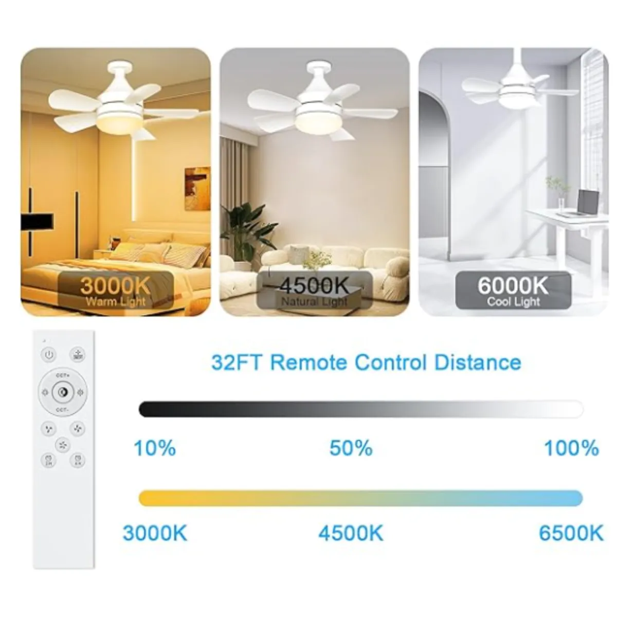 SEISA - Ventilador de Techo con Foco control remoto 3 colores 3000-6500K