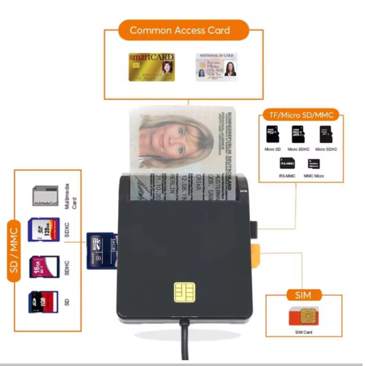 GENERICO - Lector De Dni Electrónico Smart Card Lector Microsd Sim Usb Firma Versión 2.0