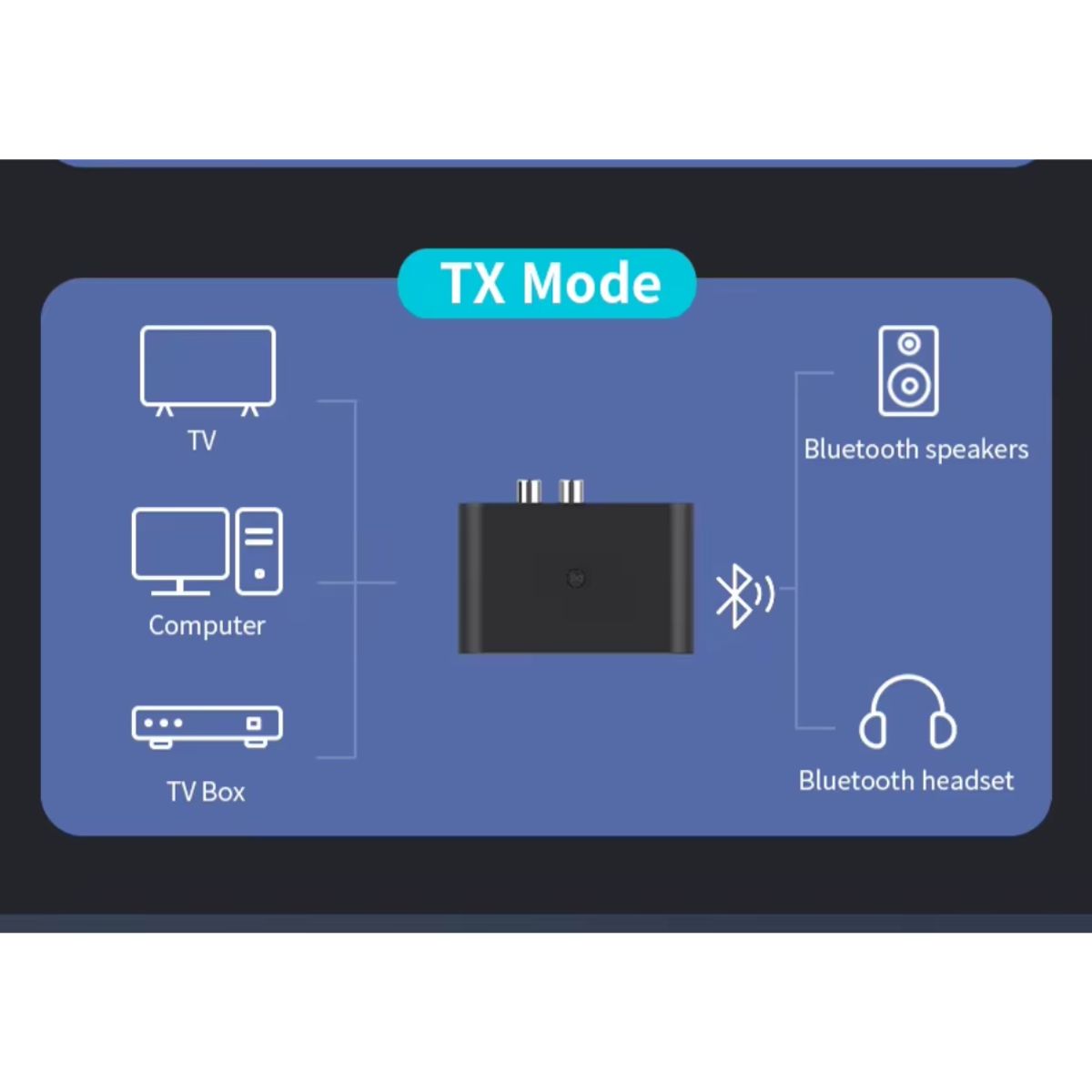 GENERICO - Bluetooth 5.3 Transmisor Receptor Inalambrico Televisor Equipo