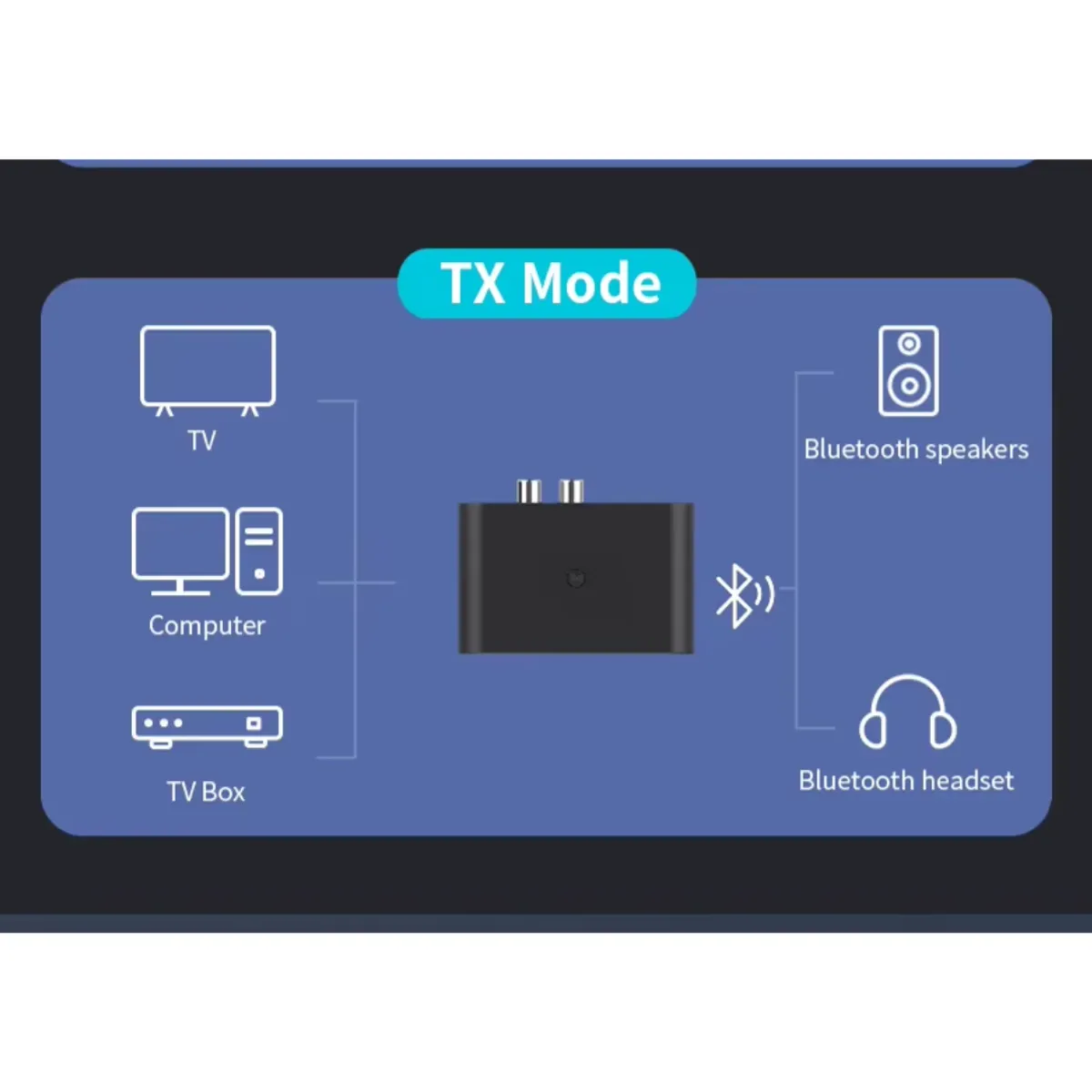 GENERICO - Bluetooth 5.3 Transmisor Receptor Inalambrico Televisor Equipo