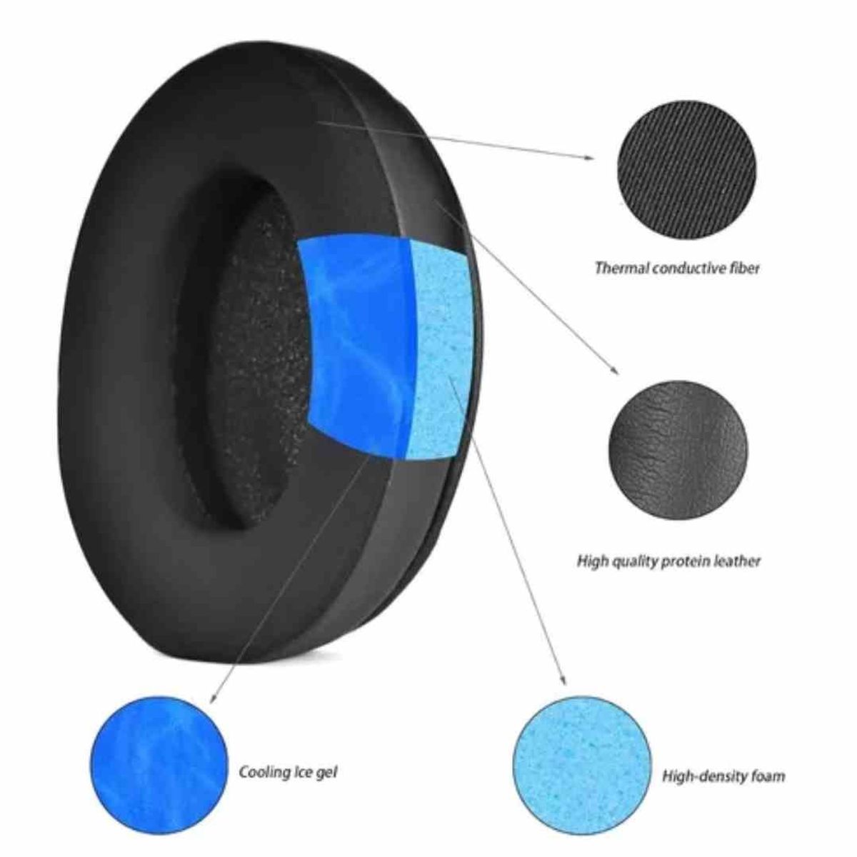 GENERICO - Almohadilla Para Audífono Sony Wh Ch710n Gel Refrigerante