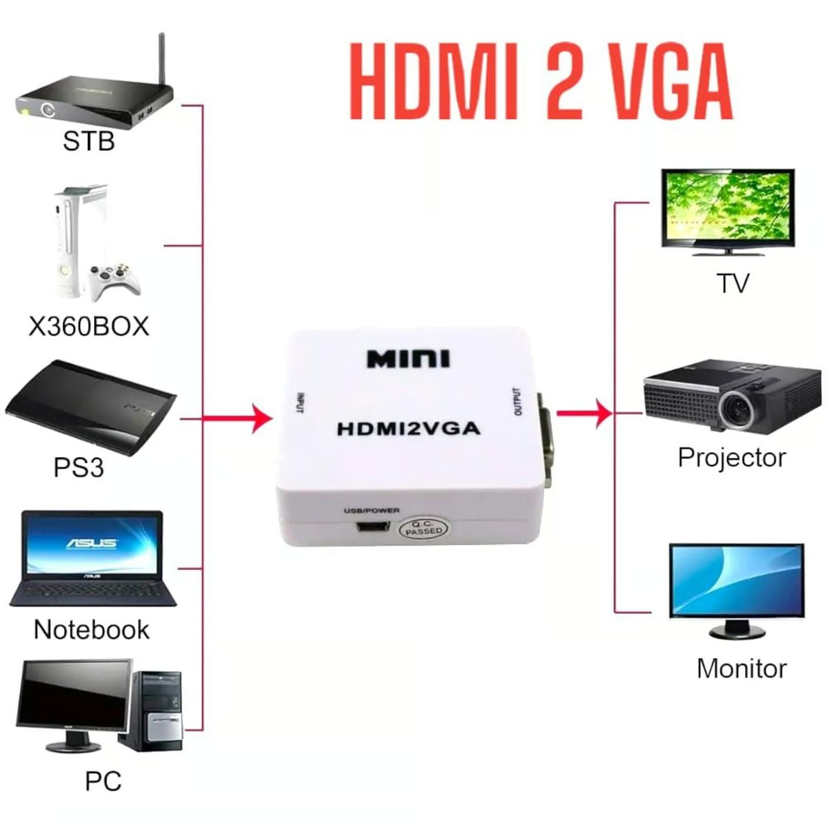 OEM - Convertidor HDMI a VGA 1080P Salida de Señal de Audio y Video HDMI2VGA