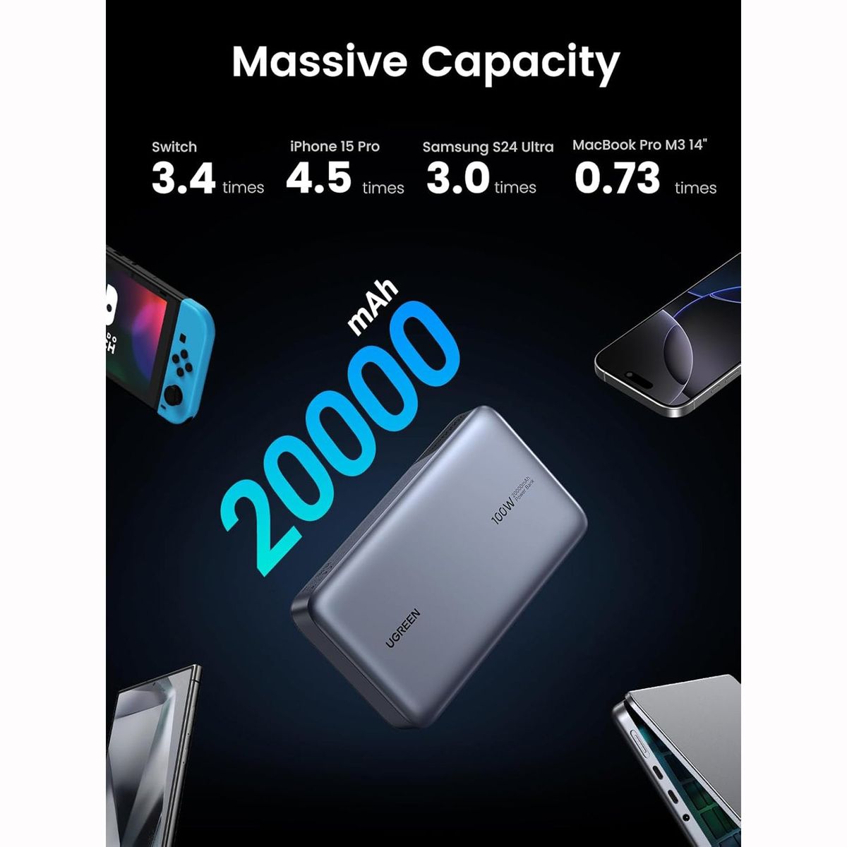 UGREEN - Bateria Portátil Ugreen 20,000 mAh 100W Battery Pack PB720