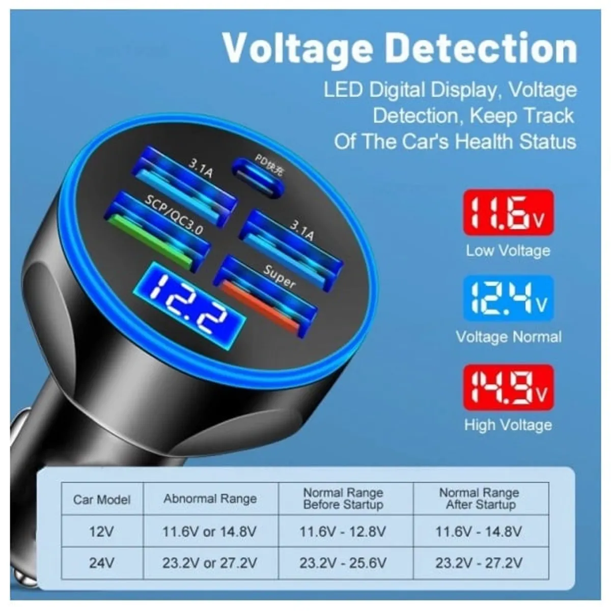 SMART - CARGADOR DE CELULAR 150W NEGRO PARA AUTO DE 5 PUERTOS USB Y USB-C