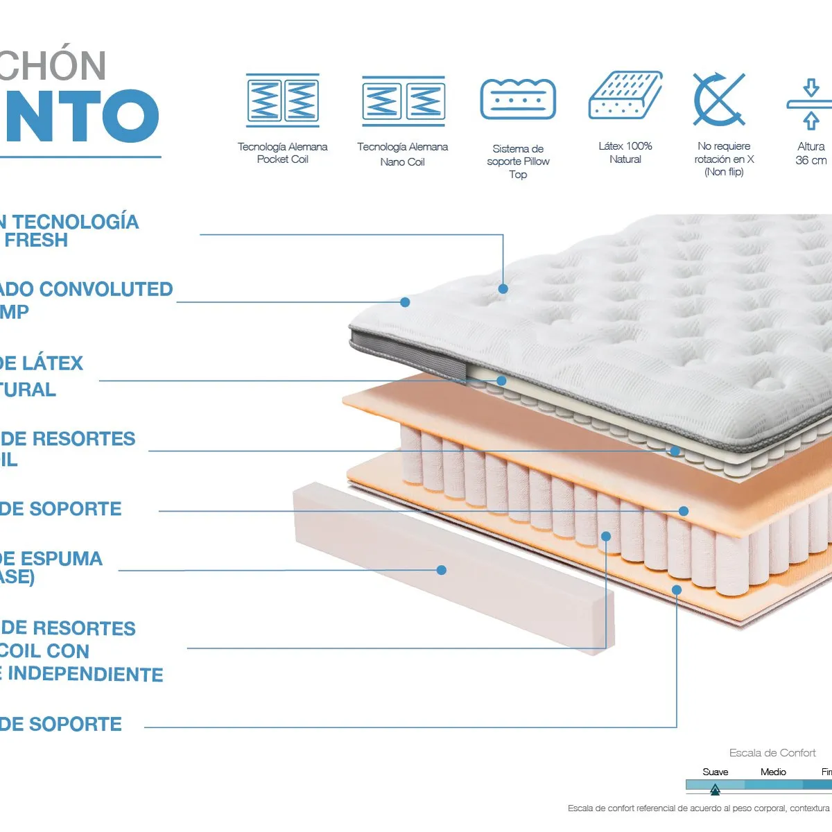 COLINEAL - COLCHON  ZERO STRESS VENTO 2 plazas
