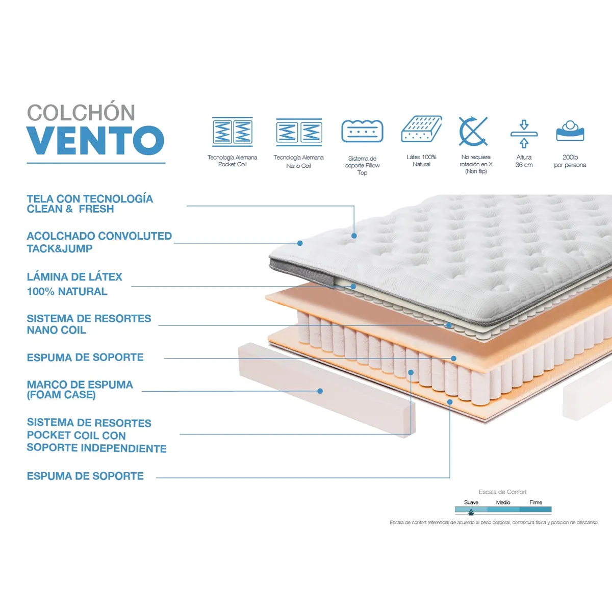 COLINEAL - COLCHON  ZERO STRESS VENTO 2 plazas
