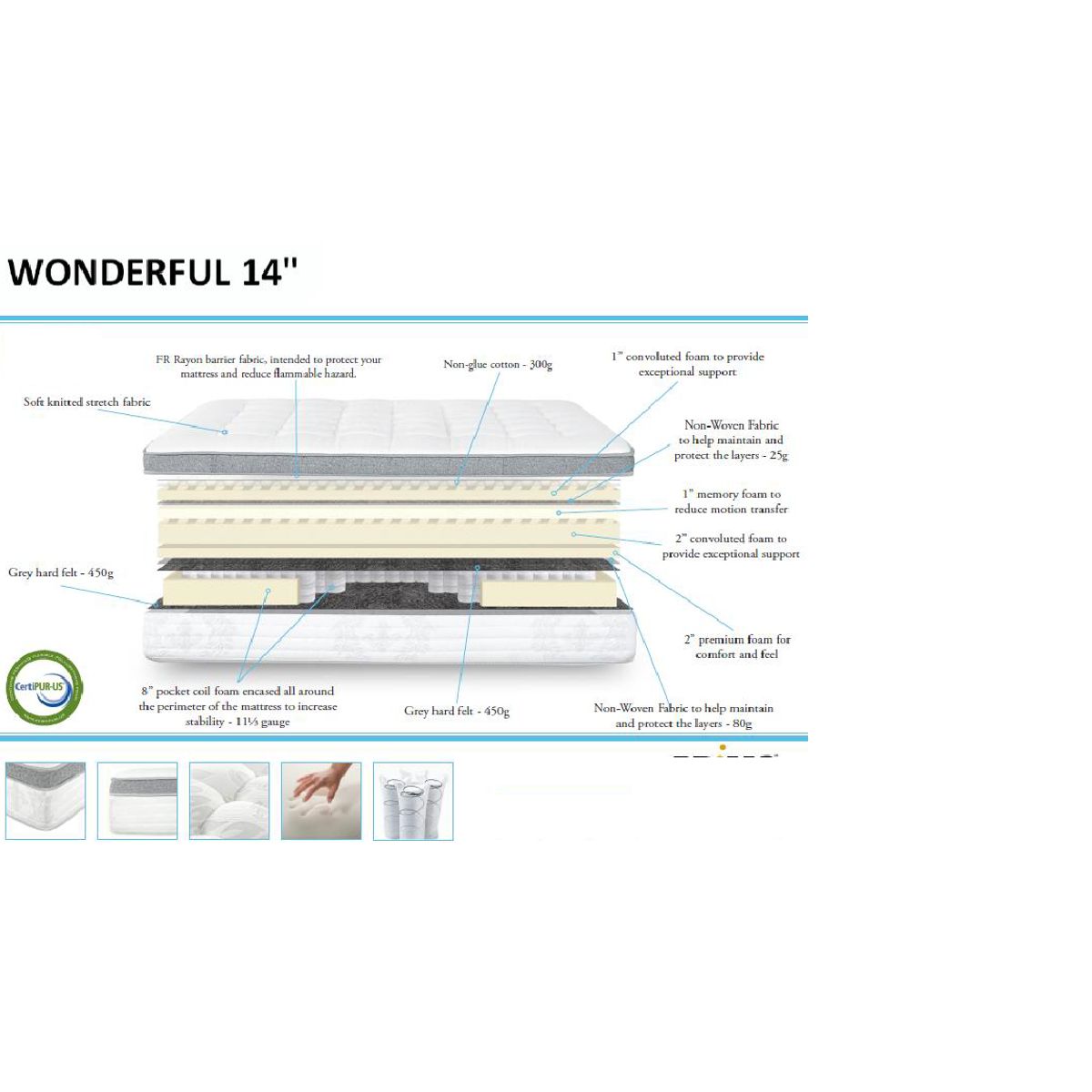 COLINEAL - COLCHON WONDERFUL KING