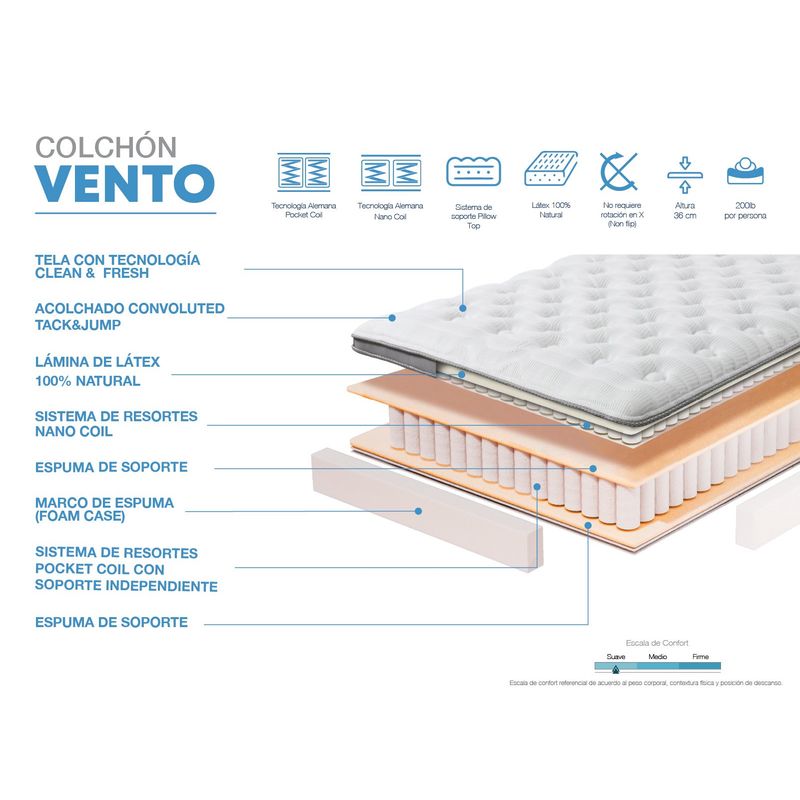 COLINEAL - COLCHON ZERO STRESS VENTO 2 Plazas