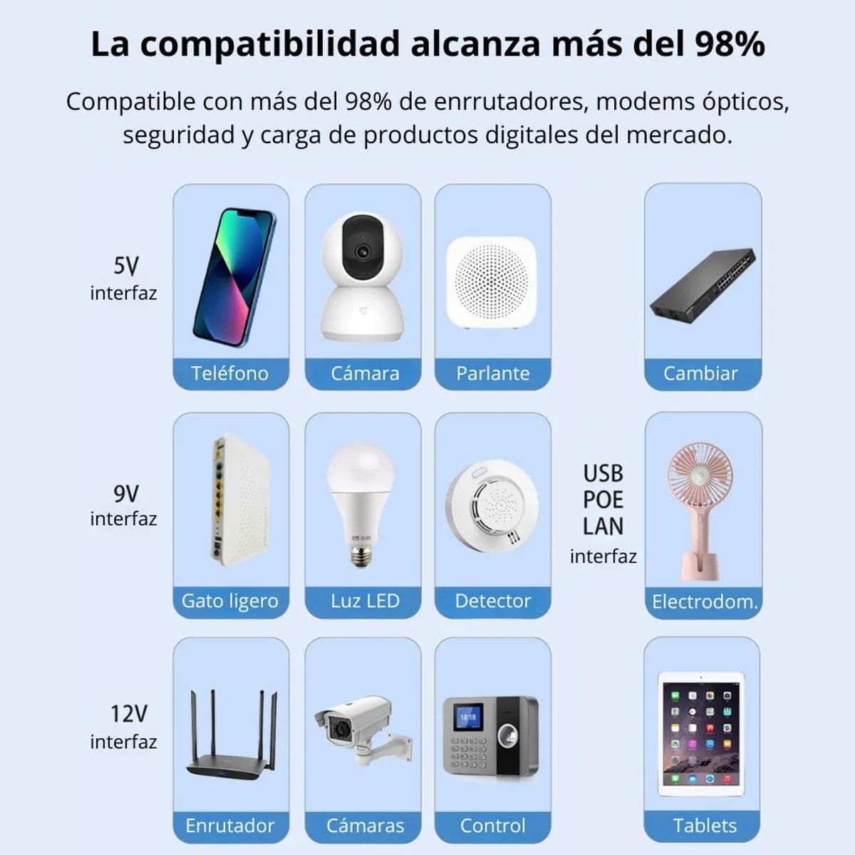 GENERICO - Banco de Energía Portátil Red Multifuncional 20000mAh UPS SANCI DY4946