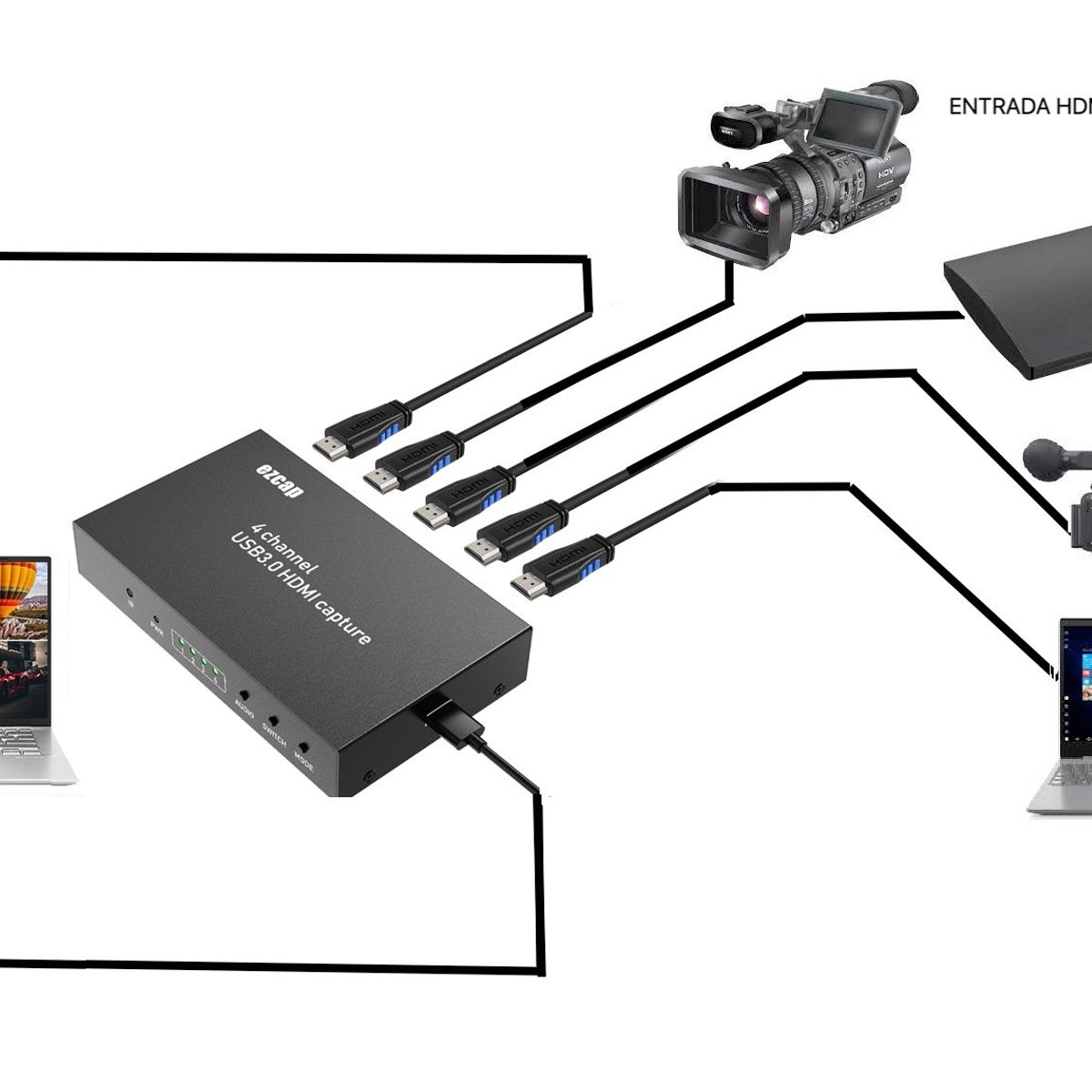 EZCAST - CAPTURADOR DE VIDEO 4 CANALES HDMI - USB 3.0 CAPTURADOR DE VIDEO